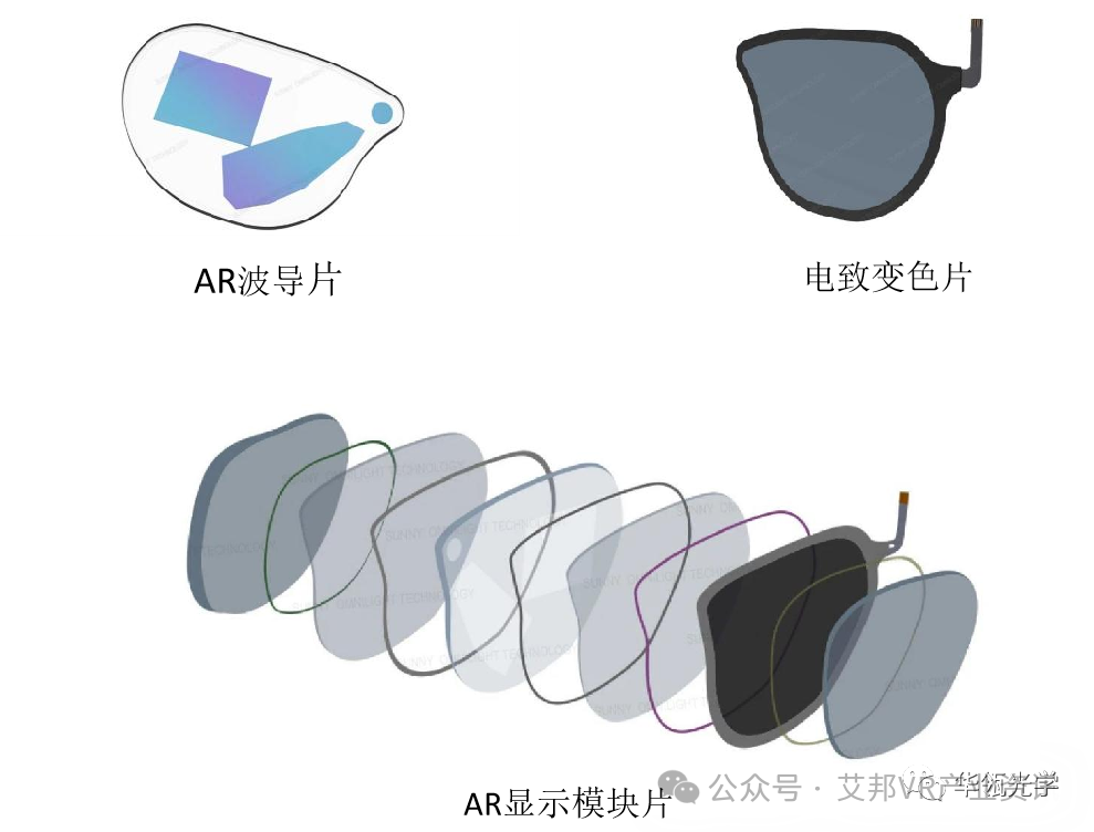 电致变色技术在AR眼镜中的应用
