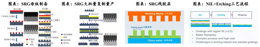 一文看透几种AR光波导方案原理、制程、难点、优势及主要玩家.....