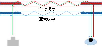 水晶技术之元宇宙系列 | 增强现实——光学技术的未来视界（PartⅢ）