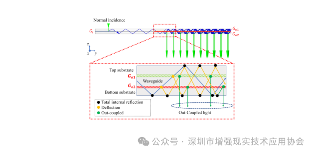 加速推进偏振体全息（PVG）光波导AR显示技术产业化，东南大学15项专利入股南京平行视界