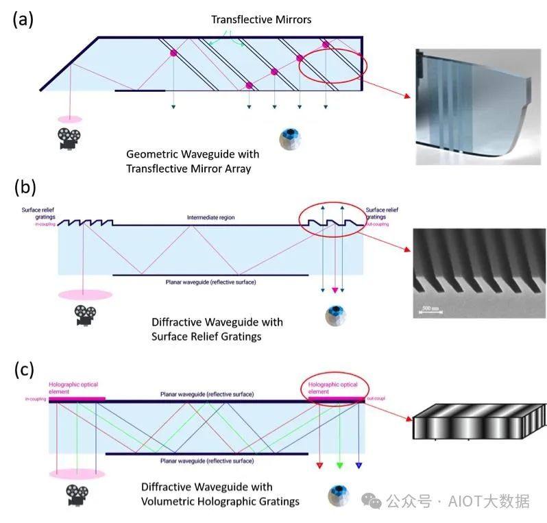 技术前沿：AR眼镜里的光波导如何设计