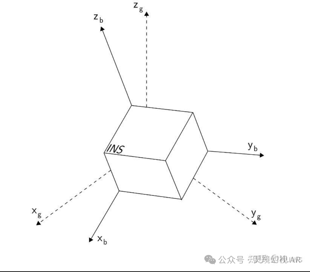 IMU（惯性测量单元）在AR眼镜中的应用 and 什么是惯性传感器（IMU ）