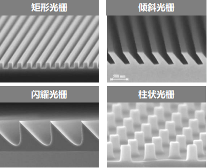 一文看透几种AR光波导方案原理、制程、难点、优势及主要玩家.....