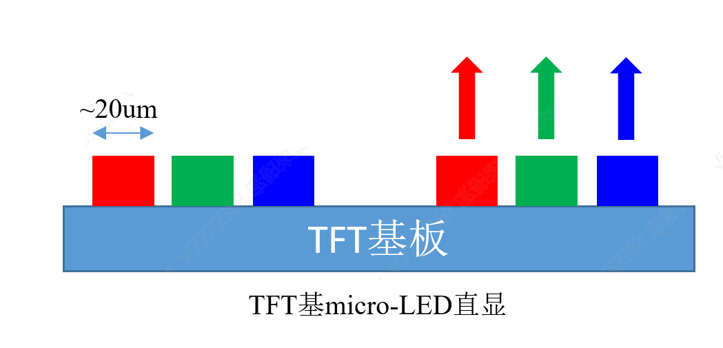 光影跃动的核心：驱动架构塑造Micro-LED新视界