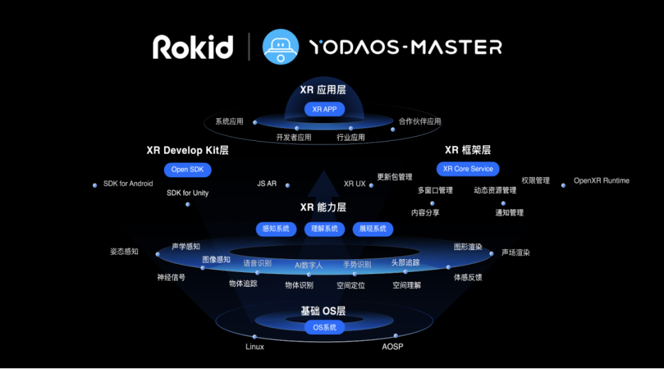 Rokid亮相vivo影像盛典，展示空间计算之美