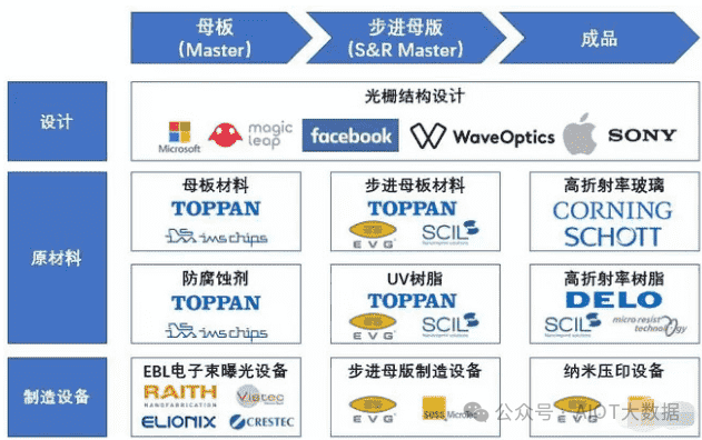 技术前沿：AR眼镜里的光波导如何设计