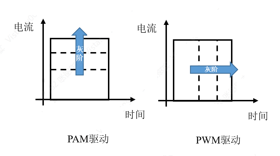 光影跃动的核心：驱动架构塑造Micro-LED新视界