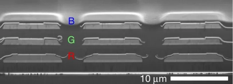 AR显示之硅基Micro LED技术问题及全彩化分析