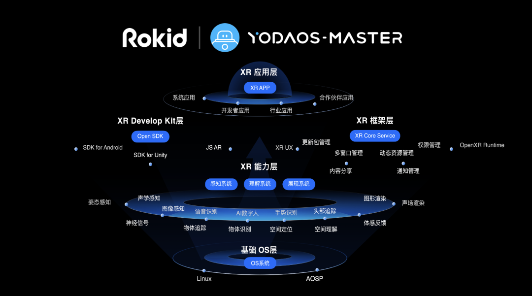 Rokid联手vivo引领“空间计算+手机”新潮流