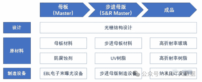 技术前沿：AR眼镜里的光波导如何设计