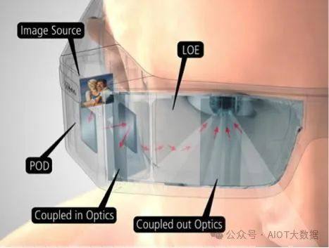 技术前沿：AR眼镜里的光波导如何设计