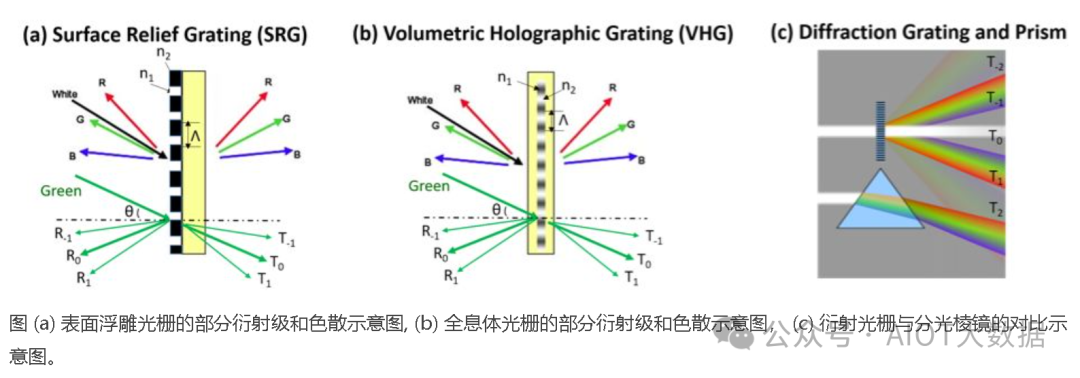 技术前沿：AR眼镜里的光波导如何设计