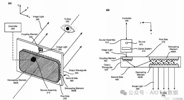 技术前沿：AR眼镜里的光波导如何设计