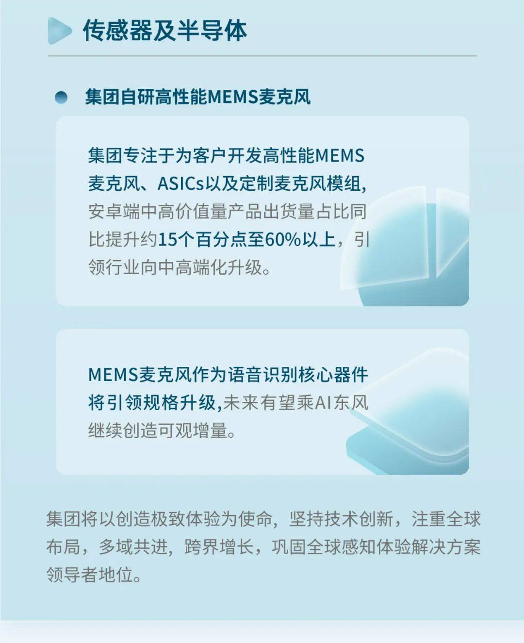 一图读懂 | 瑞声科技2024年中期业绩