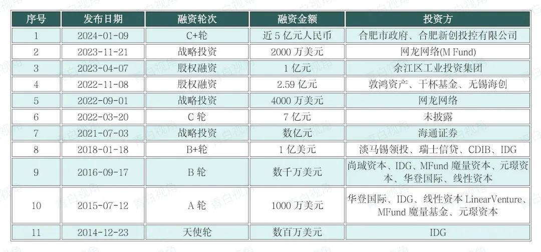 Eyedaptic：不断迭代为低视力人群带来创新之光