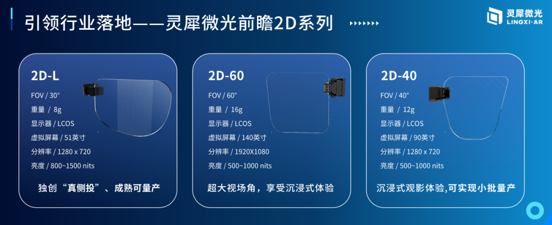 “中国视谷”产业投资基金完成对国内AR光波导领先企业灵犀微光数千万人民币投资