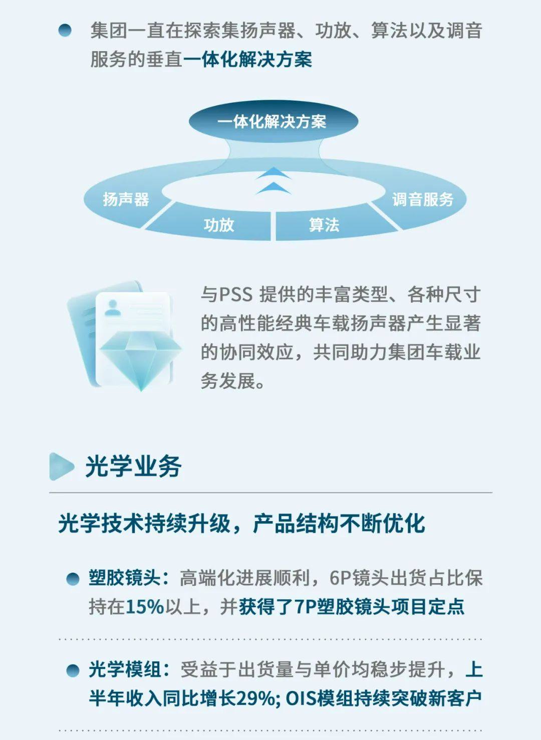 一图读懂 | 瑞声科技2024年中期业绩