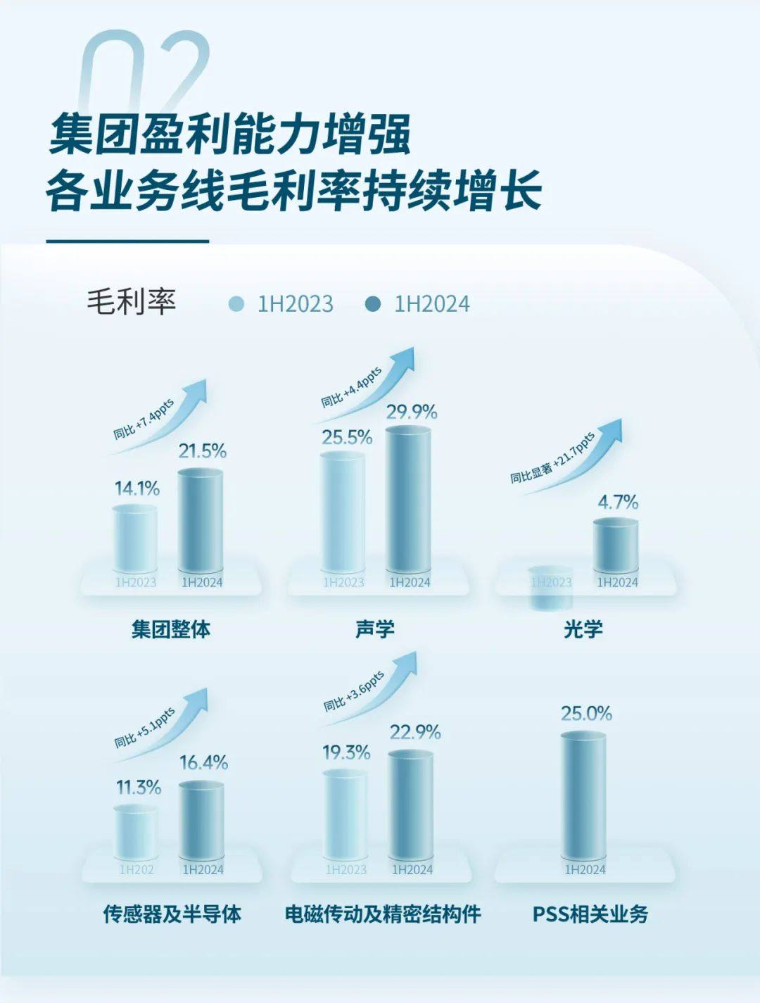 一图读懂 | 瑞声科技2024年中期业绩