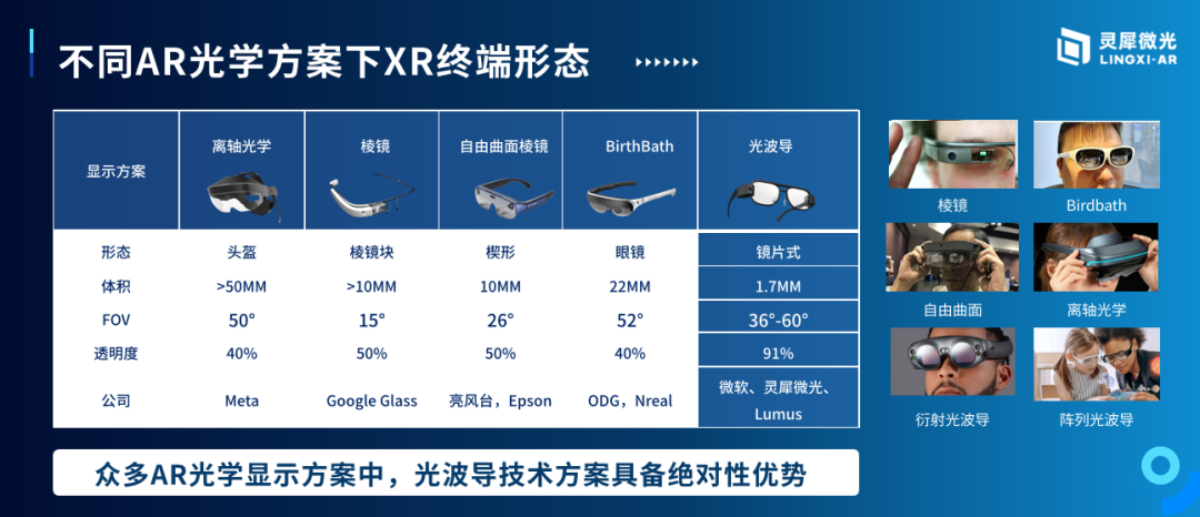 “中国视谷”产业投资基金完成对国内AR光波导领先企业灵犀微光数千万人民币投资