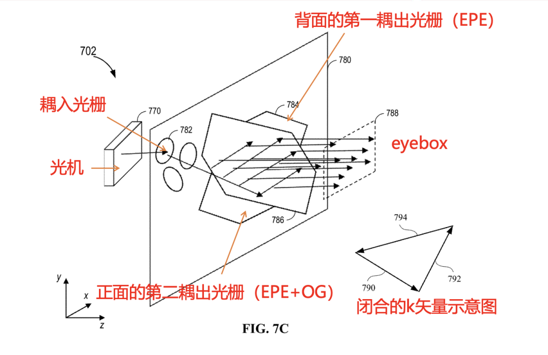 深入Meta AR眼镜光学架构：还是低估了Meta的钞能力