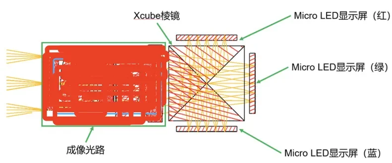 深入Meta AR眼镜光学架构：还是低估了Meta的钞能力