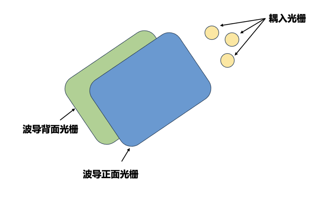 深入Meta AR眼镜光学架构：还是低估了Meta的钞能力