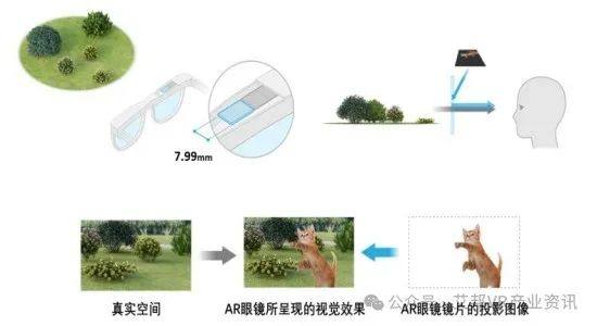 索尼推出0.44英寸AR用全高清OLED微型显示器