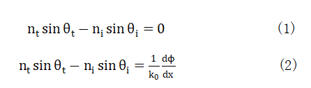 水晶技术之微纳光学系列 | 光学领域的革命性突破——超透镜