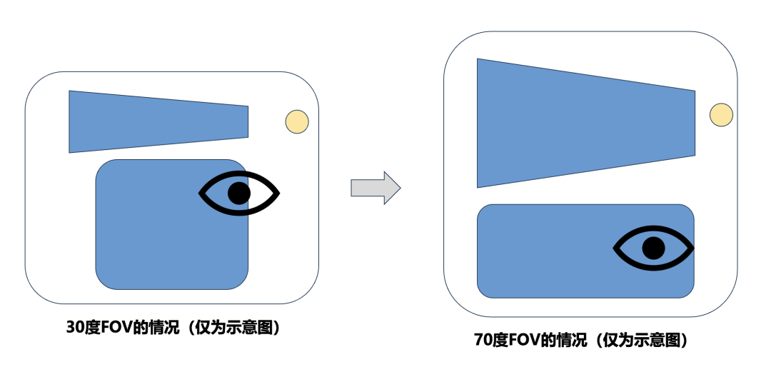 深入Meta AR眼镜光学架构：还是低估了Meta的钞能力