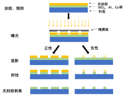 水晶技术之微纳光学系列 | 光学领域的革命性突破——超透镜