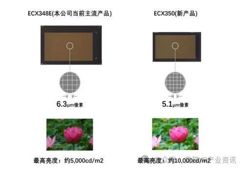 索尼推出0.44英寸AR用全高清OLED微型显示器