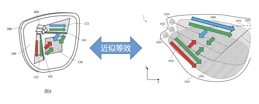 深入Meta AR眼镜光学架构：还是低估了Meta的钞能力