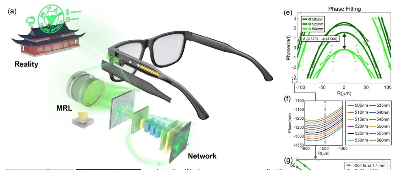 马耀光团队在《ACS Photonics》报道AI增强的折超混合AR近眼显示技术