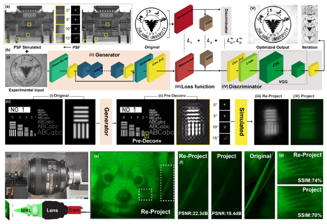 前沿进展 | 马耀光团队在《ACS Photonics》报道AI增强的折超混合AR近眼显示技术