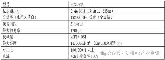 索尼推出0.44英寸AR用全高清OLED微型显示器