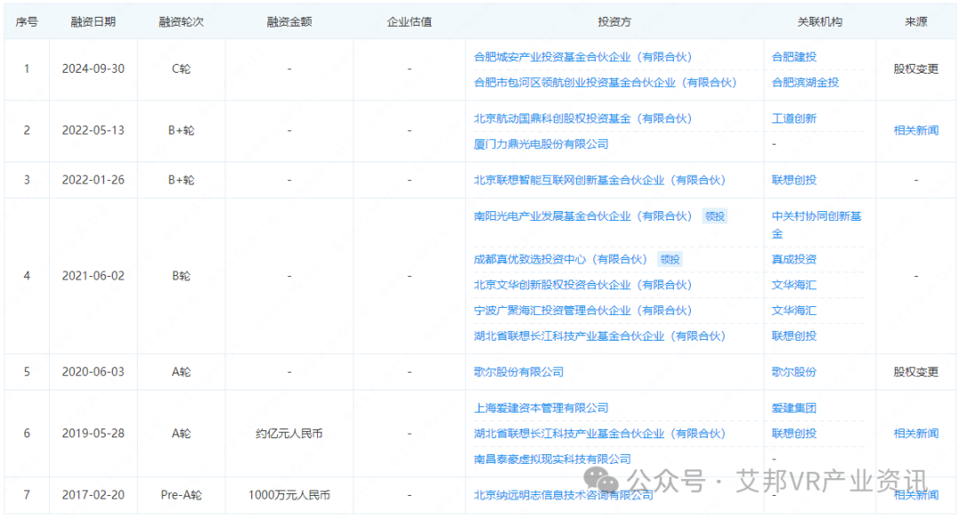 XR光学解决方案商耐德佳显示获新一轮融资