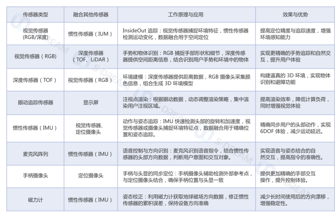 浅谈XR HMD机身传感器