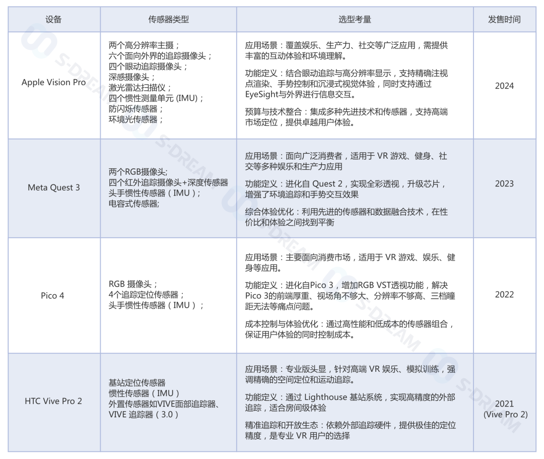 浅谈XR HMD机身传感器