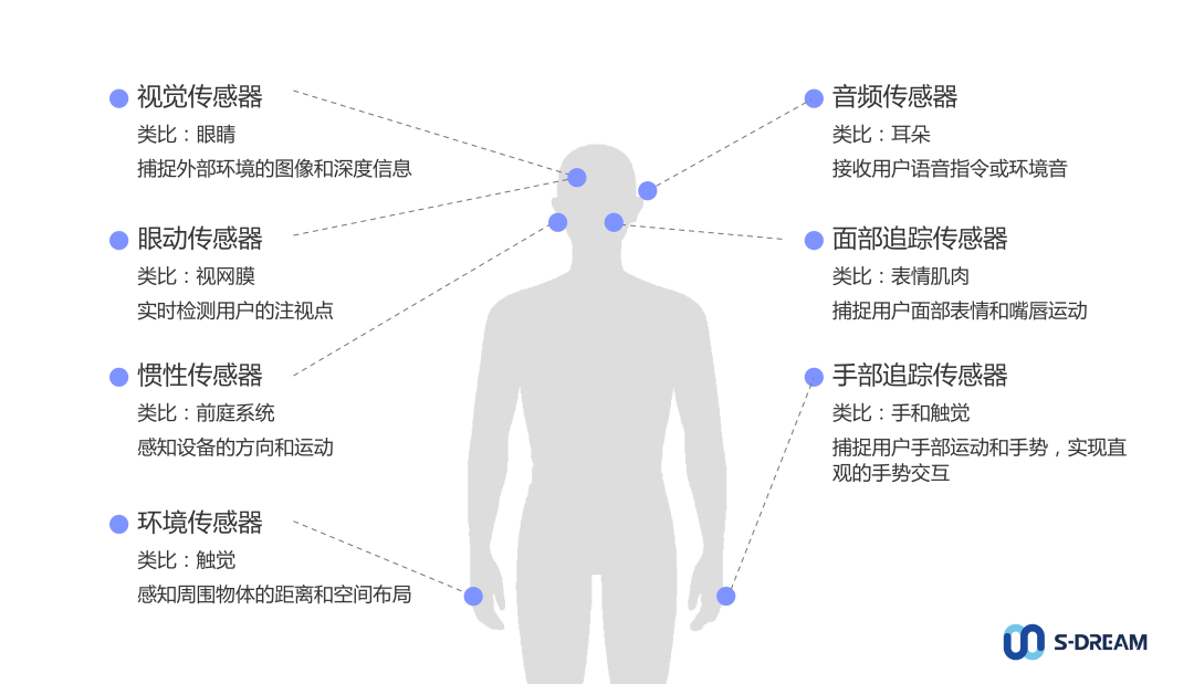 浅谈XR HMD机身传感器