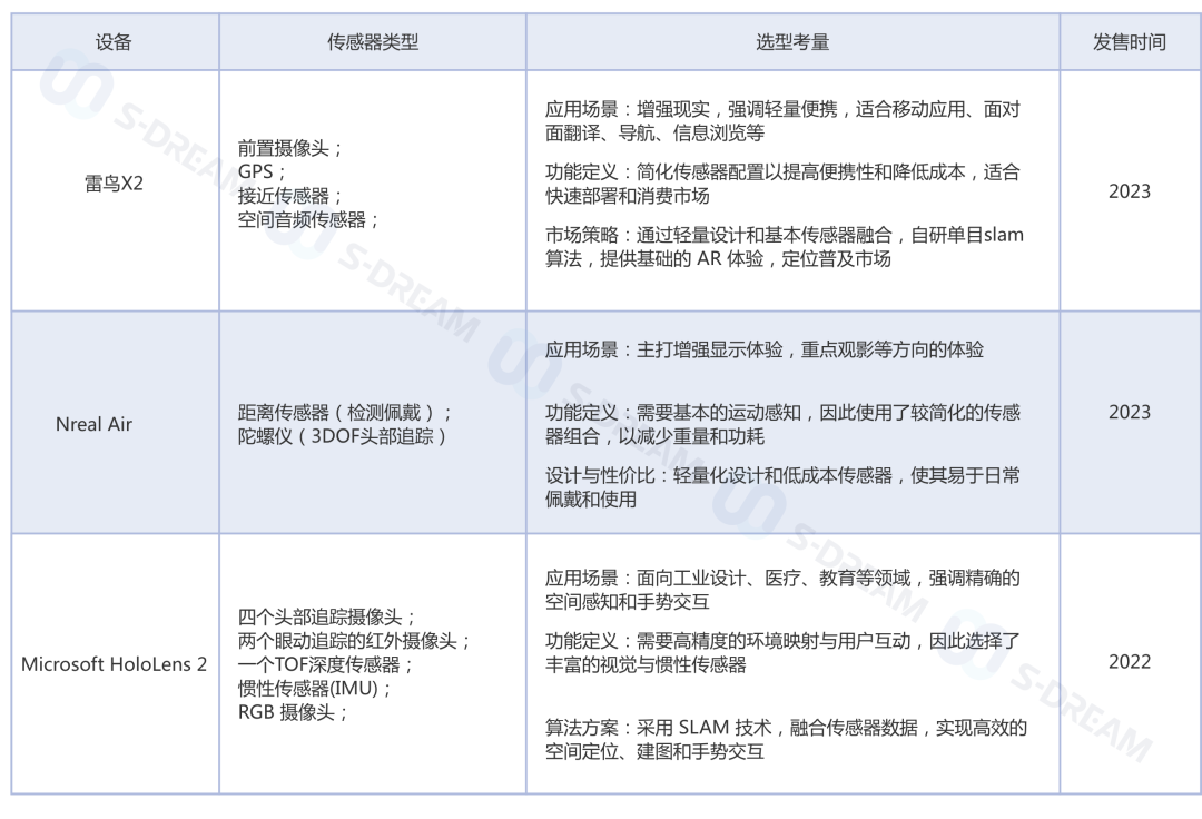 浅谈XR HMD机身传感器