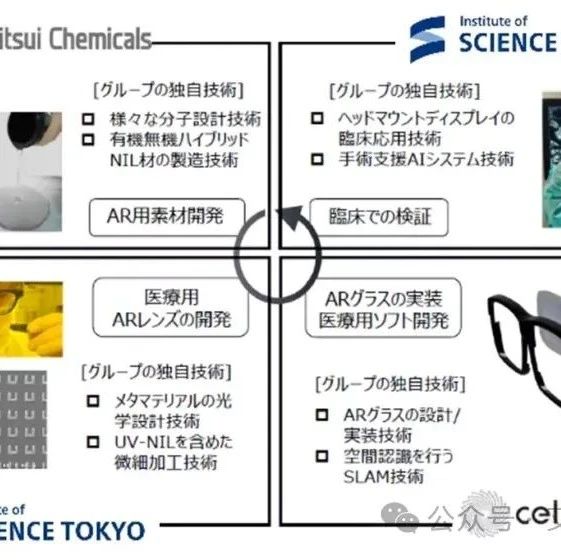 Cellid、东京理科大学、三井化学将合作研发医疗专用AR眼镜