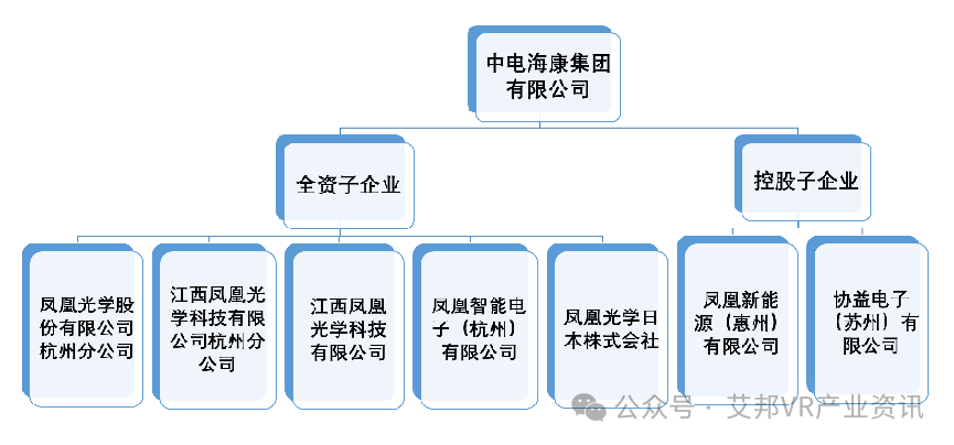 凤凰光学拟以5512.46万元出售XR业务资产