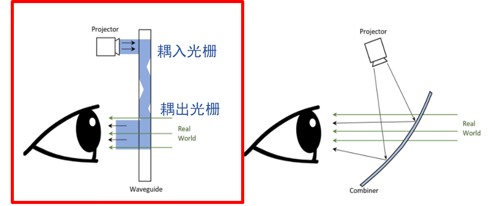 近眼光学显示（VR/AR/MR）技术发展趋势分析