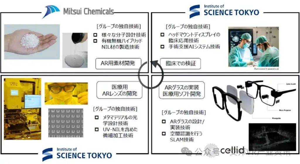 Cellid、东京理科大学、三井化学将合作研发医疗专用AR眼镜