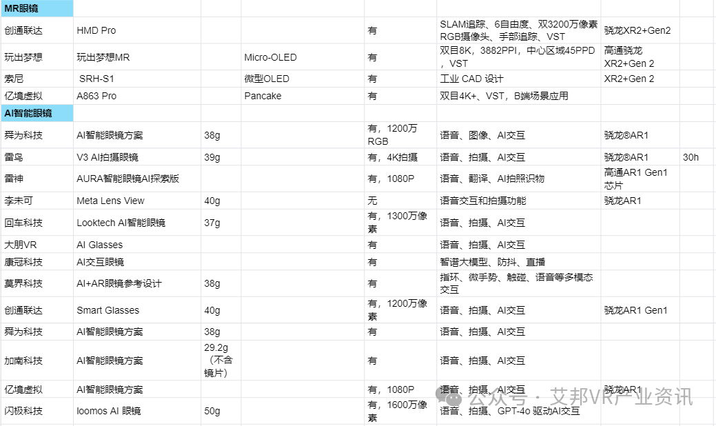 AI智能眼镜大年！品牌如何破局