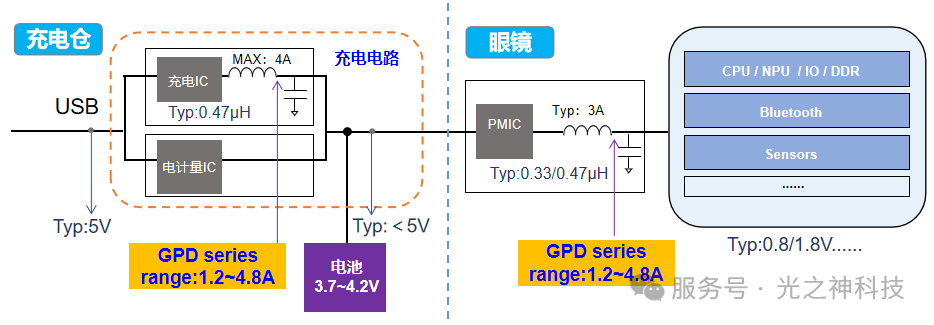 未来视觉的“性能基石”：如何用微型电感突破AI眼镜技术瓶颈？