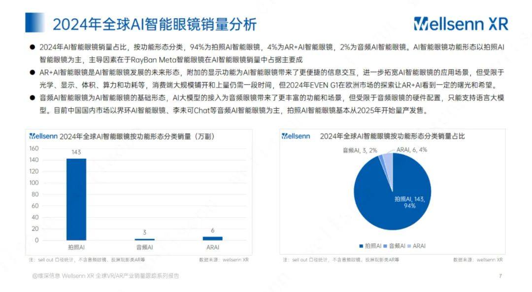 AI智能眼镜销量跟踪报告--2024年度