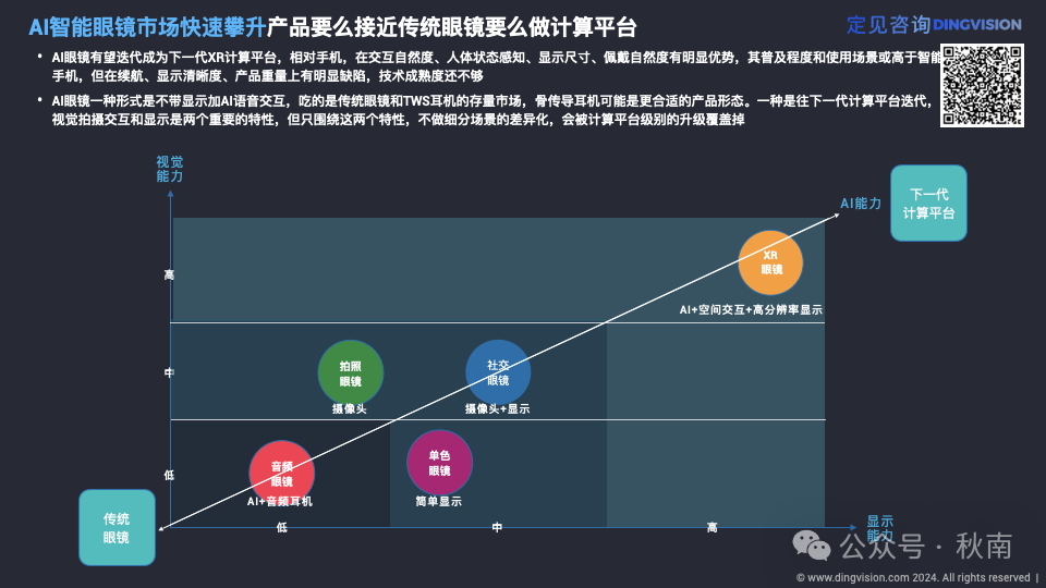 「万字长文」一文看遍AI硬件创新产品