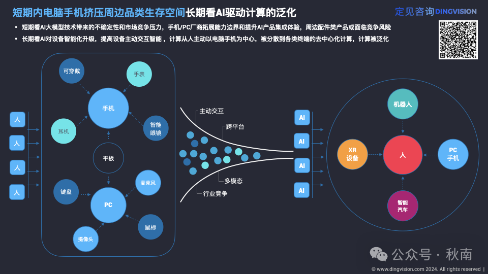 「万字长文」一文看遍AI硬件创新产品