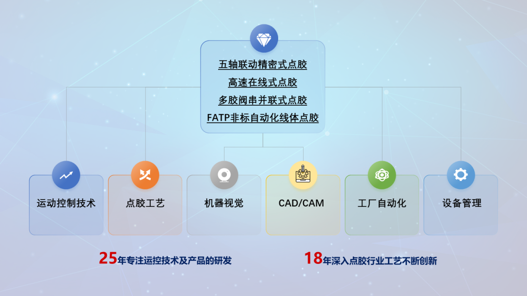 乐创五轴点胶系统：AI/AR智能眼镜高效制造的核心驱动力